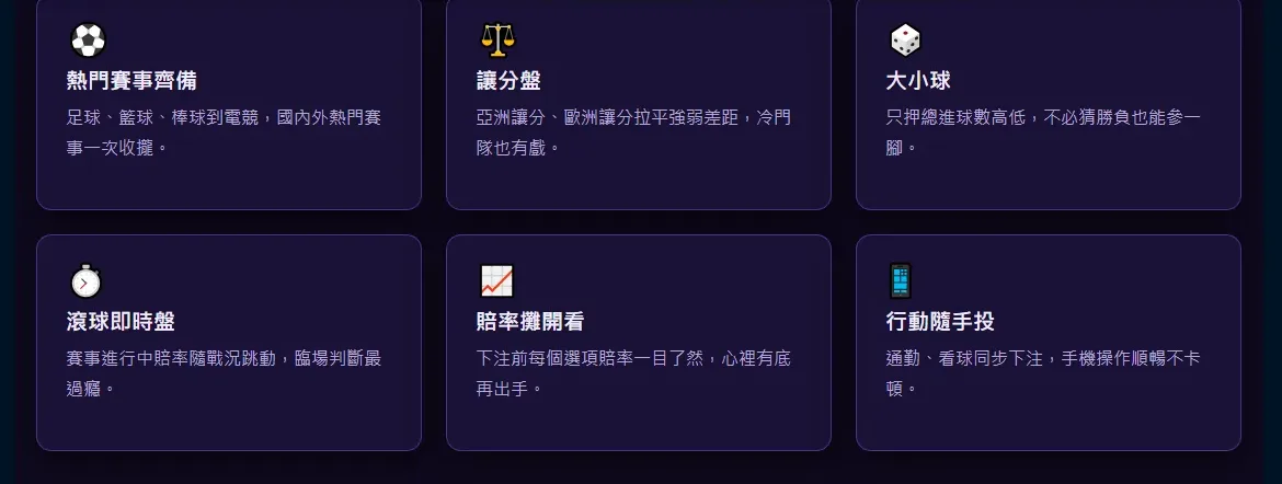 盈萊體育投注頁面的六張功能卡片截圖,包含讓分盤、大小球、滾球即時盤與賠率攤開看